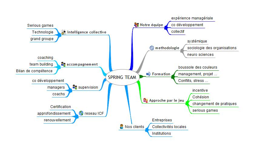 mind map applications